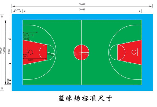 籃球場標準尺寸